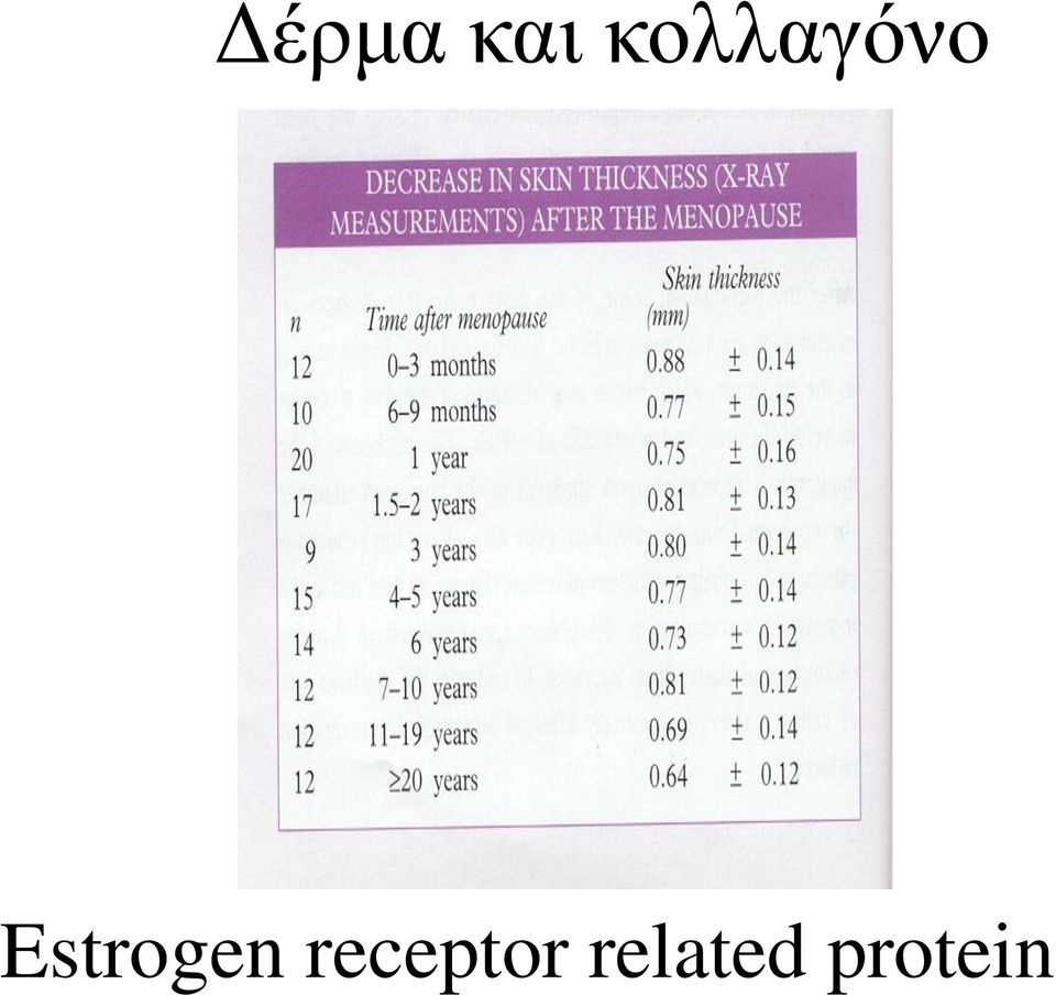 Estrogen