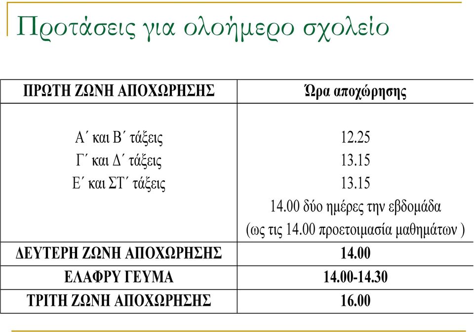 00 δύο ημέρες την εβδομάδα (ως τις 14.