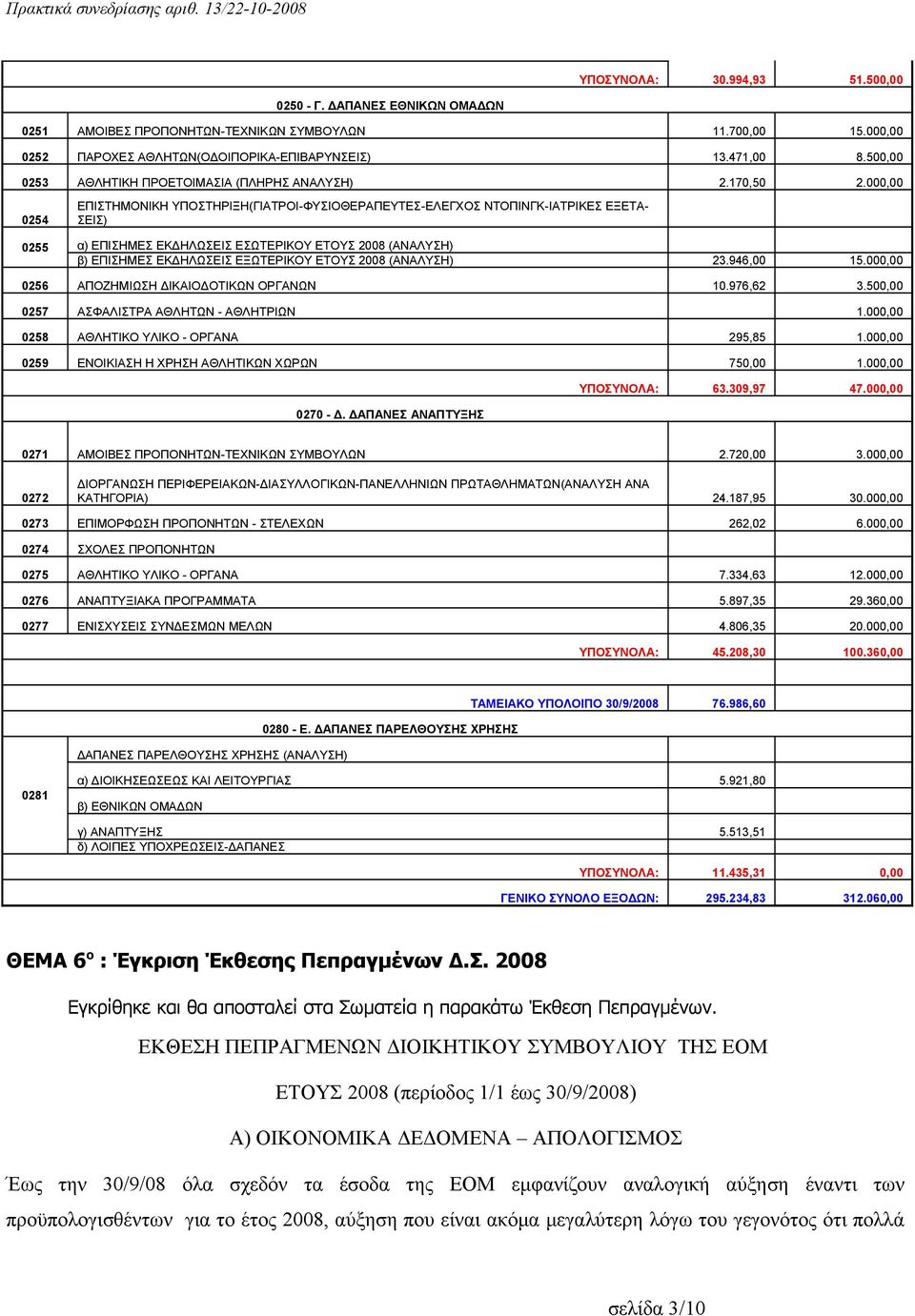 000,00 0254 ΕΠΙΣΤΗΜΟΝΙΚΗ ΥΠΟΣΤΗΡΙΞΗ(ΓΙΑΤΡΟΙ-ΦΥΣΙΟΘΕΡΑΠΕΥΤΕΣ-ΕΛΕΓΧΟΣ ΝΤΟΠΙΝΓΚ-ΙΑΤΡΙΚΕΣ ΕΞΕΤΑ- ΣΕΙΣ) 0255 α) ΕΠΙΣΗΜΕΣ ΕΚΔΗΛΩΣΕΙΣ ΕΣΩΤΕΡΙΚΟΥ ΕΤΟΥΣ 2008 (ΑΝΑΛΥΣΗ) β) ΕΠΙΣΗΜΕΣ ΕΚΔΗΛΩΣΕΙΣ ΕΞΩΤΕΡΙΚΟΥ ΕΤΟΥΣ