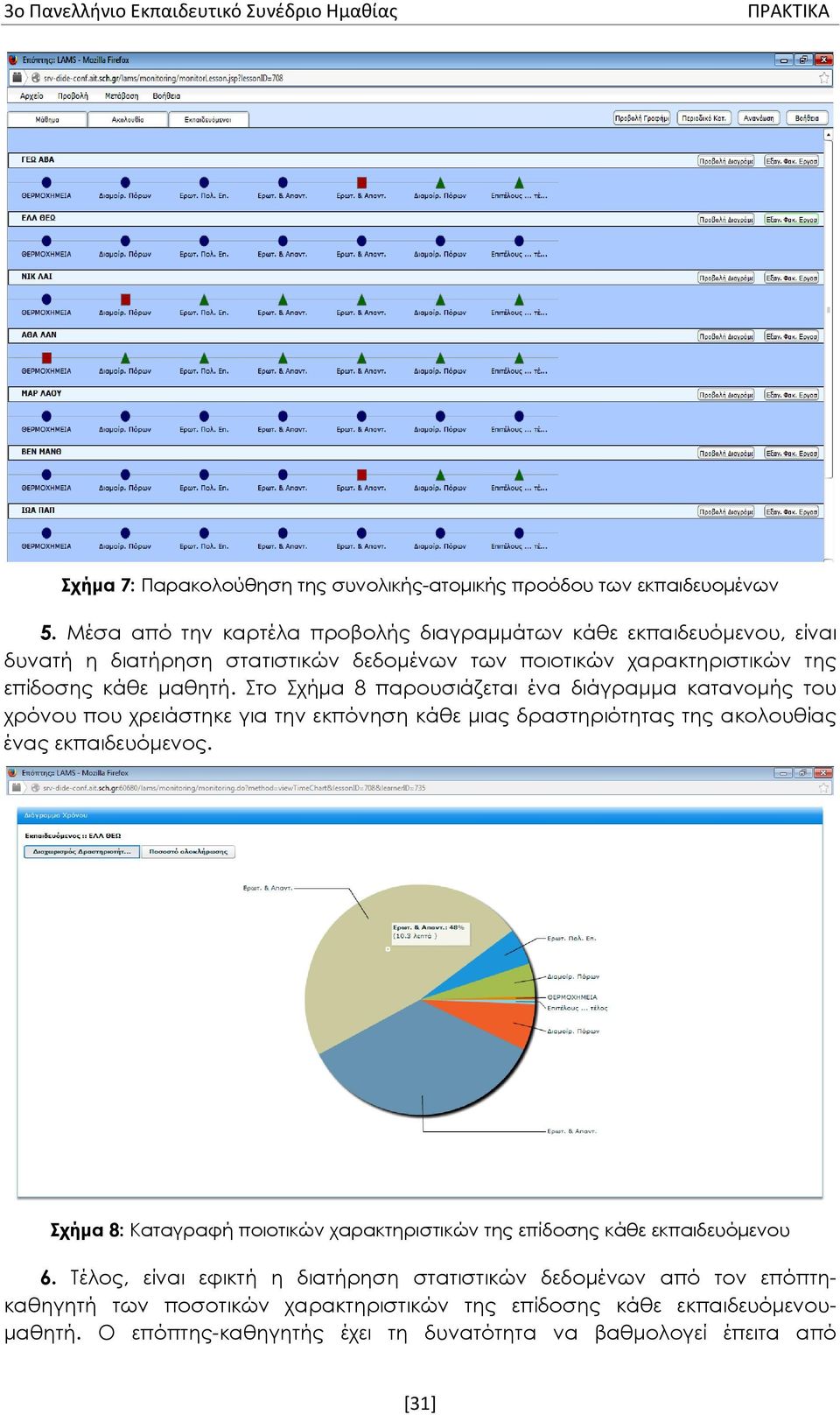 Στο Σχήμα 8 παρουσιάζεται ένα διάγραμμα κατανομής του χρόνου που χρειάστηκε για την εκπόνηση κάθε μιας δραστηριότητας της ακολουθίας ένας εκπαιδευόμενος.