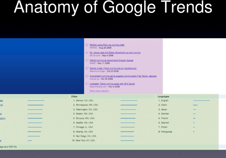 Trends