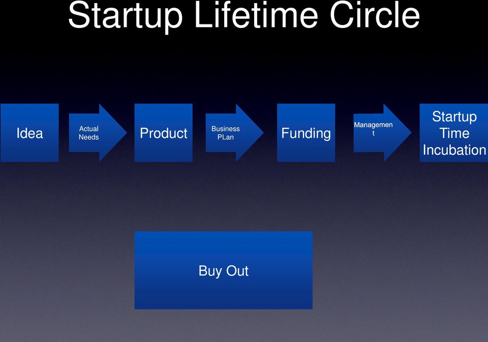 Business PLan Funding
