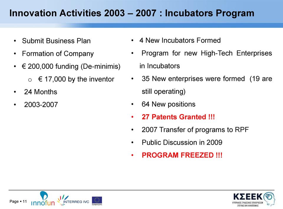 High-Tech Enterprises in Incubators 35 New enterprises were formed (19 are still operating) 64 New