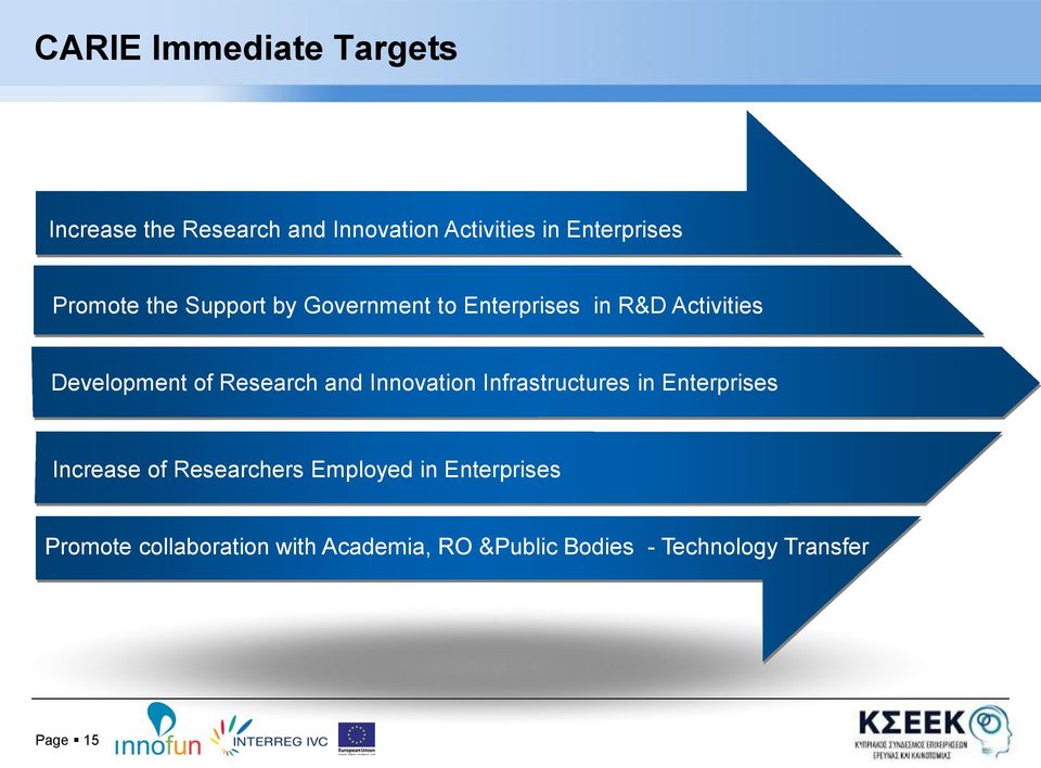 Research and Innovation Infrastructures in Enterprises Increase of Researchers Employed