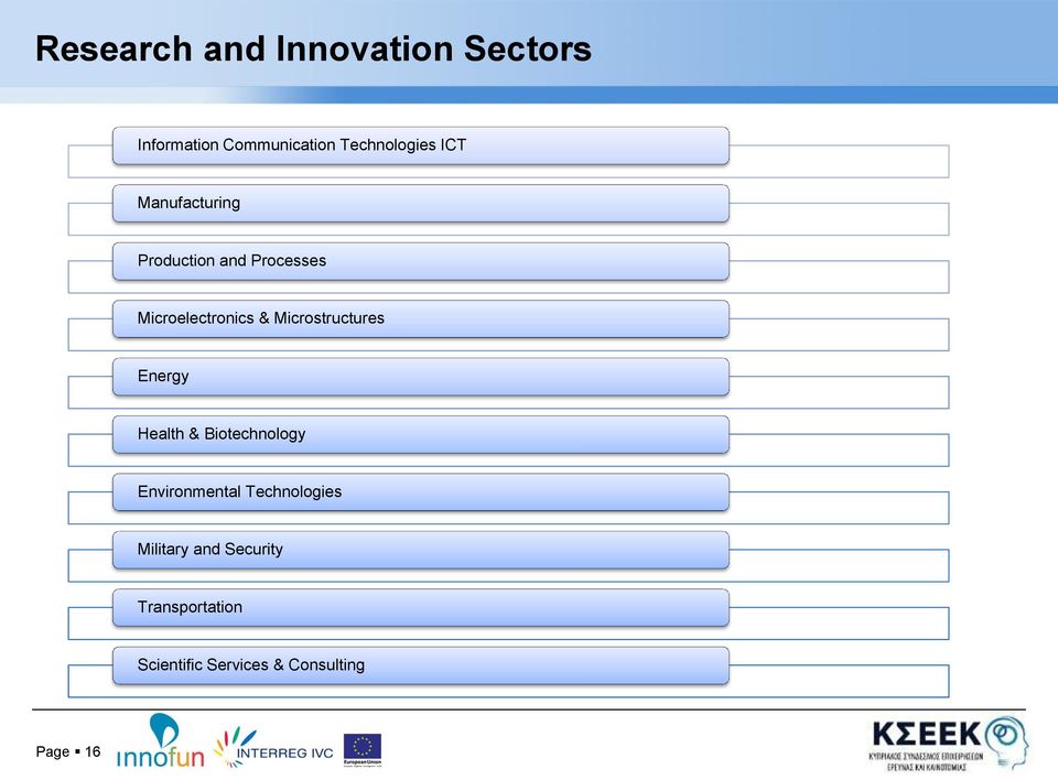 Microstructures Energy Health & Biotechnology Environmental