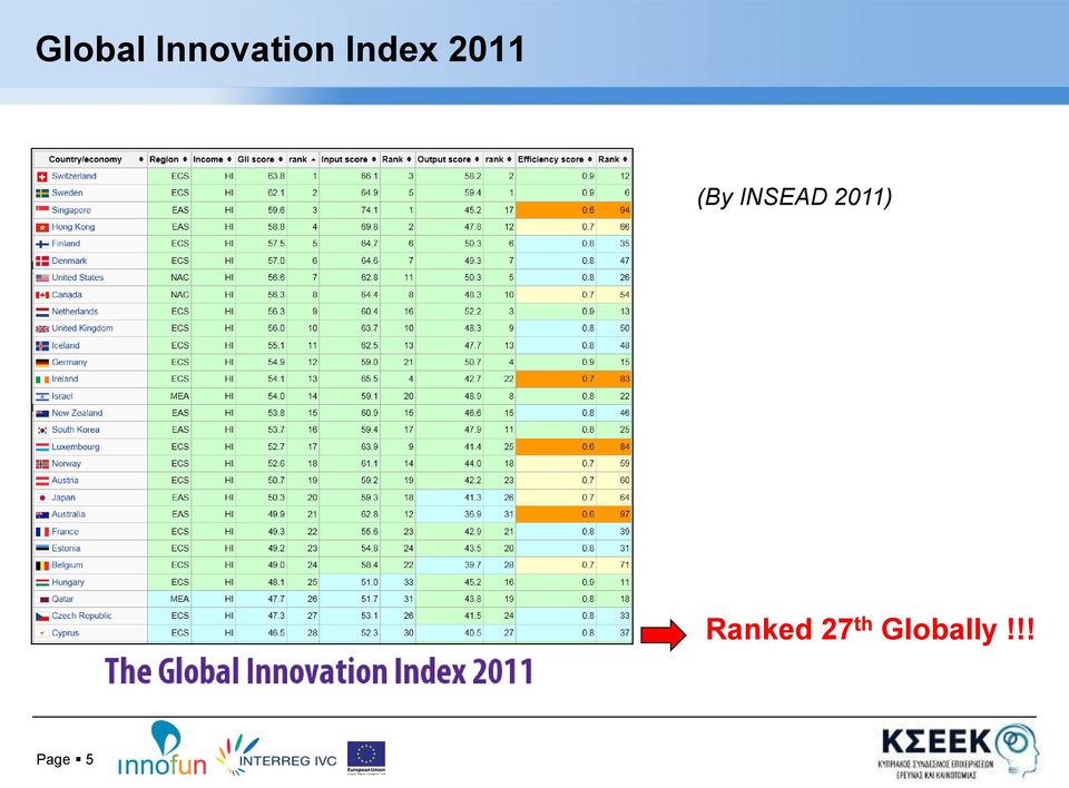 INSEAD 2011) Ranked