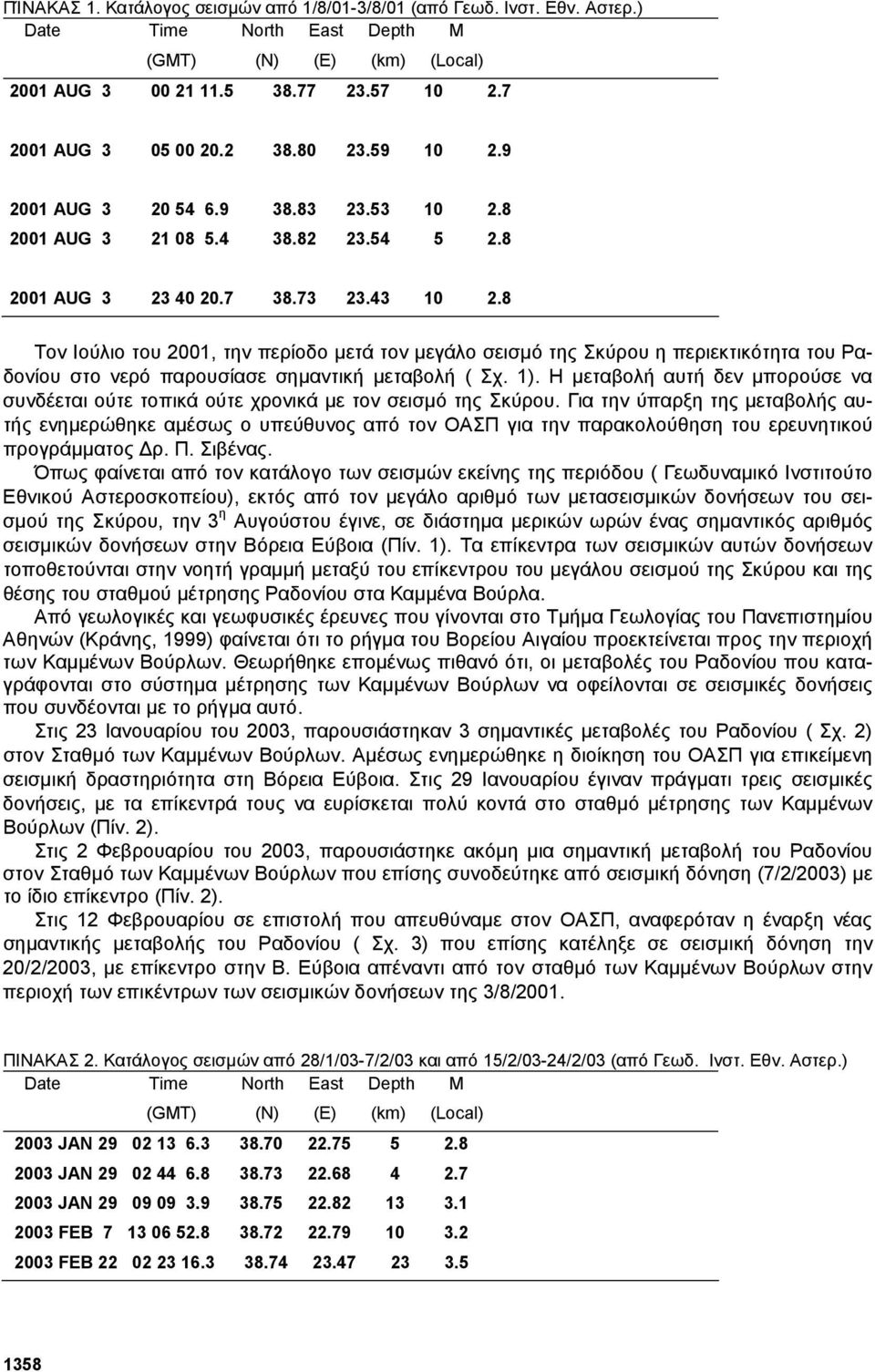 8 Τον Ιούλιο του 2001, την περίοδο µετά τον µεγάλο σεισµό της Σκύρου η περιεκτικότητα του Ραδονίου στο νερό παρουσίασε σηµαντική µεταβολή ( Σχ. 1).