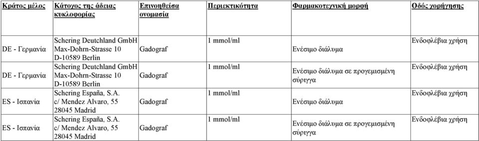 S.A. c/ Mendez Alvaro, 55 Gadograf 28045 Madrid Schering España, S.A. c/ Mendez Alvaro, 55 Gadograf 28045 Madrid 1 mmol/ml 1 mmol/ml 1 mmol/ml 1 mmol/ml Ενέσιμο