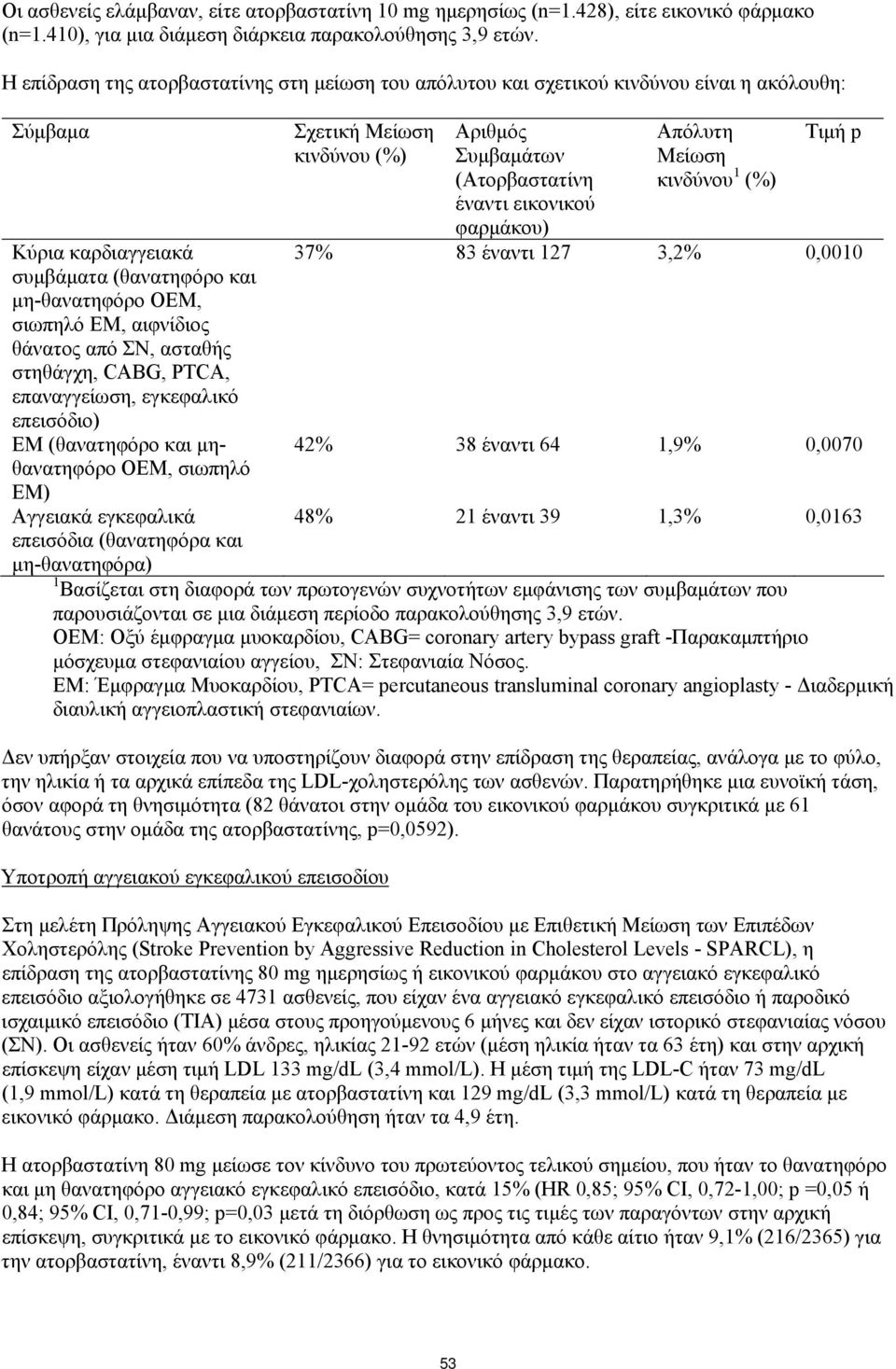 από ΣΝ, ασταθής στηθάγχη, CABG, PTCA, επαναγγείωση, εγκεφαλικό επεισόδιο) ΕΜ (θανατηφόρο και μηθανατηφόρο ΟΕΜ, σιωπηλό ΕΜ) Αγγειακά εγκεφαλικά επεισόδια (θανατηφόρα και μη-θανατηφόρα) Σχετική Μείωση