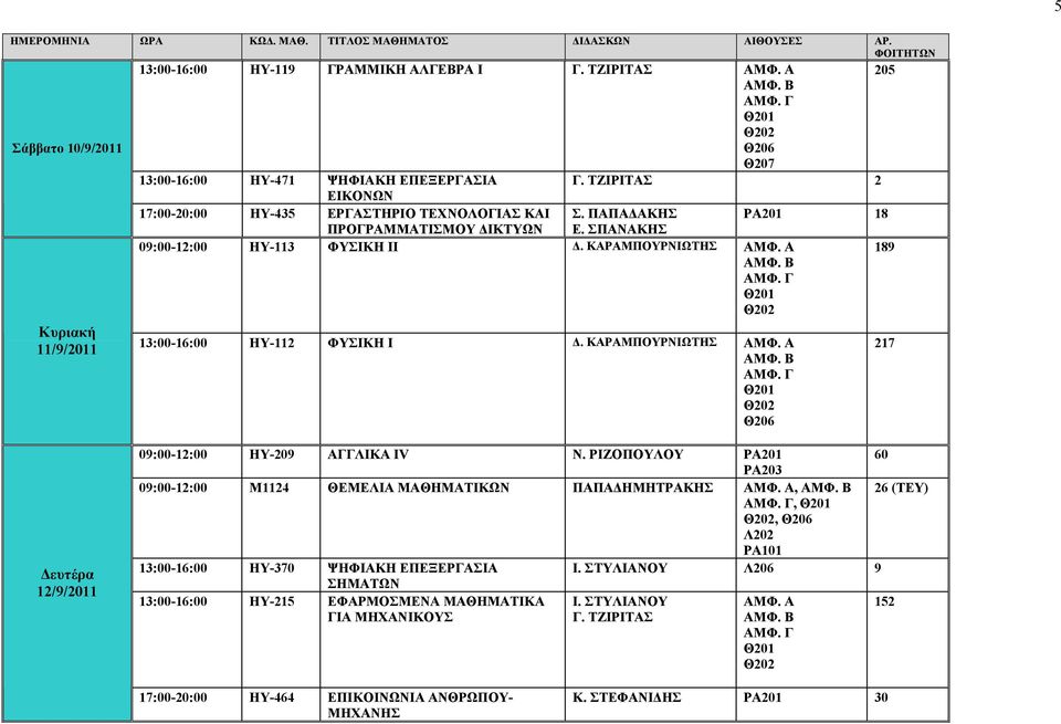 Α 189 ΗΥ-112 ΦΥΣΙΚΗ Ι Δ. ΚΑΡΑΜΠΟΥΡΝΙΩΤΗΣ ΑΜΦ. Α 217 Δευτέρα 12/9/2011 ΗΥ-209 ΑΓΓΛΙΚΑ IV Ν. ΡΙΖΟΠΟΥΛΟΥ ΡΑ201 60 Μ1124 ΘΕΜΕΛΙΑ ΜΑΘΗΜΑΤΙΚΩΝ ΠΑΠΑΔΗΜΗΤΡΑΚΗΣ ΑΜΦ.