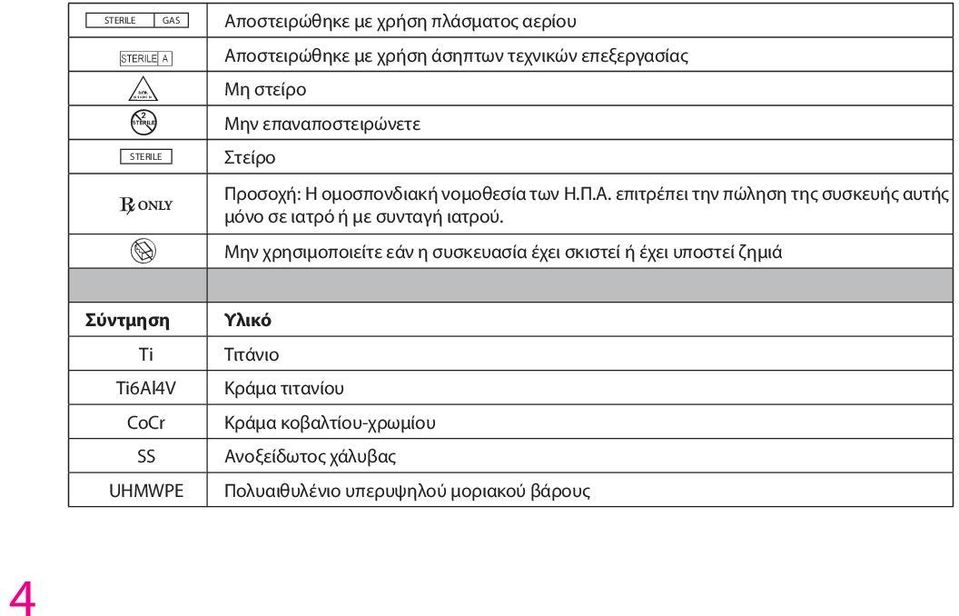 επιτρέπει την πώληση της συσκευής αυτής μόνο σε ιατρό ή με συνταγή ιατρού.