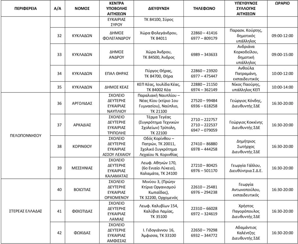 Θήρα ΚΕΠ Κέας, Ιουλίδα Κέας, ΤΚ 84002 Κέα Παραλιακή Ναυπλίου Νέας Κίου (κτίριο 1ου Γυμνασίου), Ναύπλιο, ΤΚ 21100 Τέρμα Τεγέας (Συγκρότημα Τεχνικών Σχολείων) Τρίπολη, ΤΚ 22100 Οδός Κορίνθου Πατρών, ΤΚ