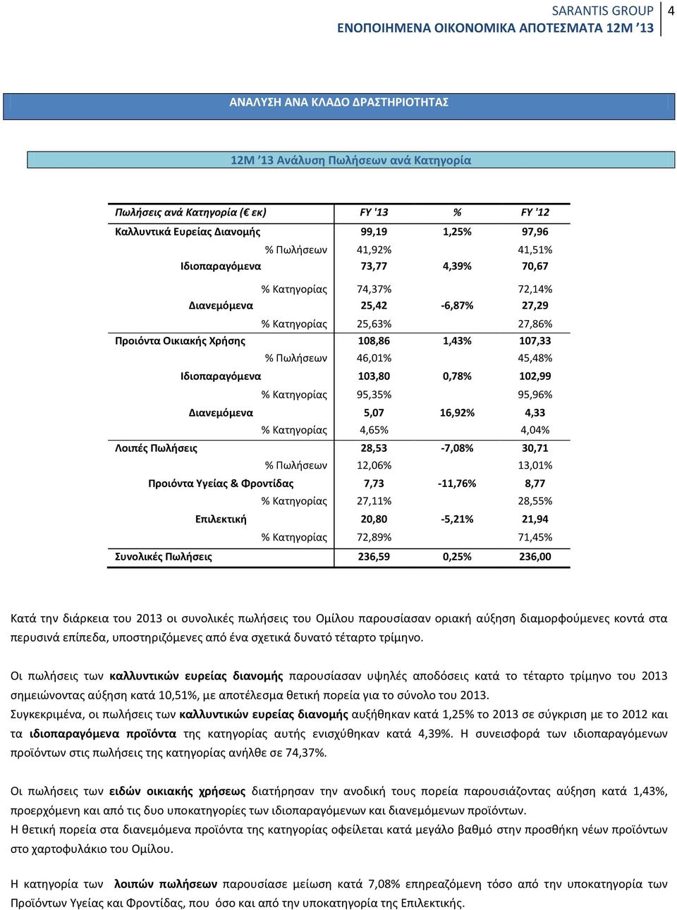 Ιδιοπαραγόμενα 103,80 0,78% 102,99 % Κατηγορίας 95,35% 95,96% Διανεμόμενα 5,07 16,92% 4,33 % Κατηγορίας 4,65% 4,04% Λοιπές Πωλήσεις 28,53-7,08% 30,71 % Πωλήσεων 12,06% 13,01% Προιόντα Υγείας &