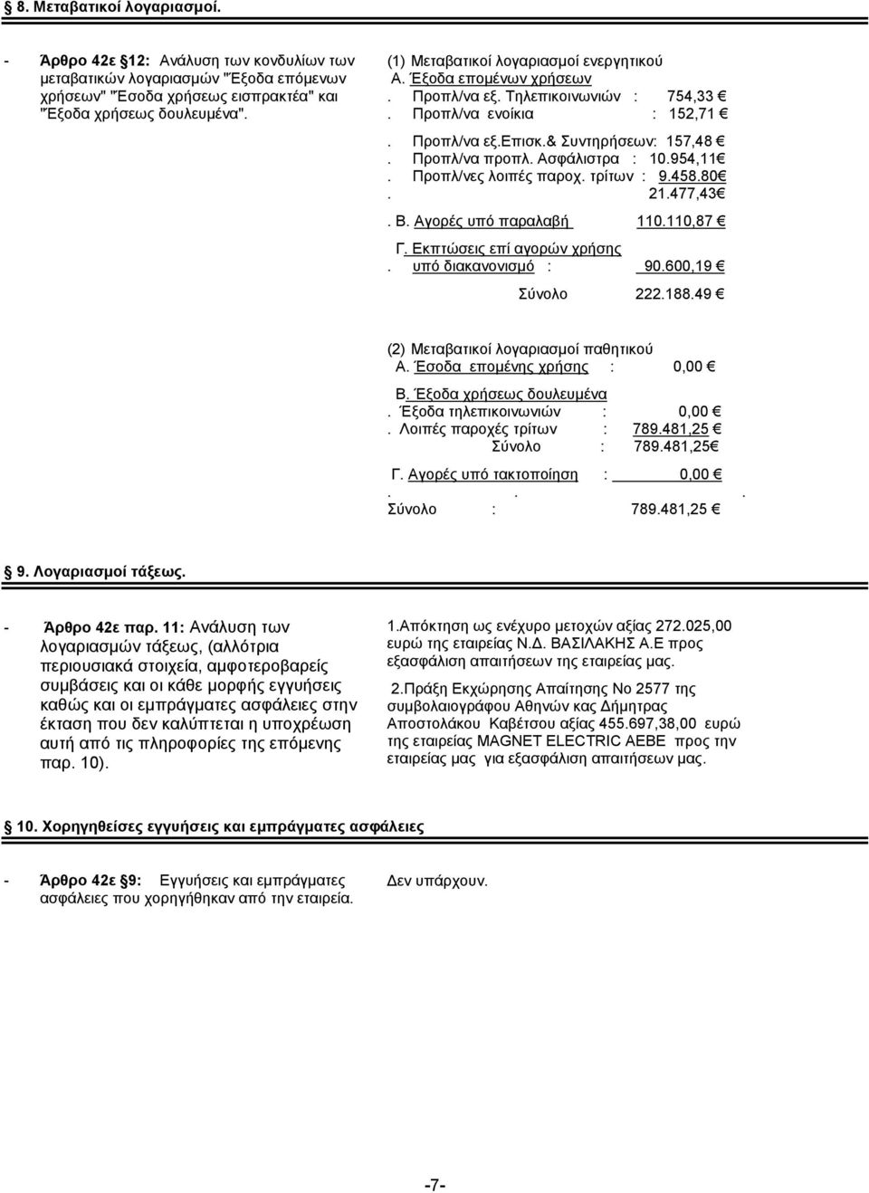 Αζθάιηζηξα : 10.954,11. Πξνπι/λεο ινηπέο παξνρ. ηξίησλ : 9.458.80. 21.477,43. Β. Αγνξέο ππφ παξαιαβή 110.110,87 Γ. Δθπηψζεηο επί αγνξψλ ρξήζεο. ππφ δηαθαλνληζκφ : 90.600,19 χλνιν 222.188.
