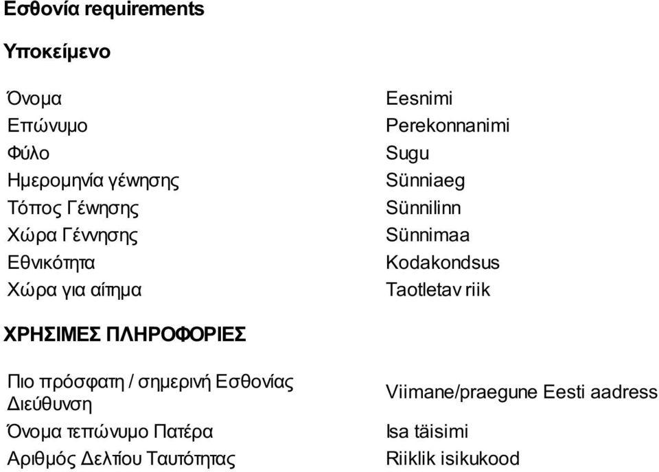 Πιο πρόσφατη / σημερινή Εσθονίας Αριθμός Δελτίου