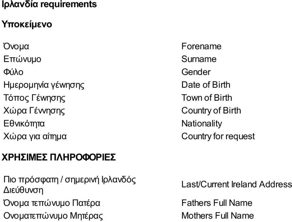 request Πιο πρόσφατη / σημερινή Ιρλανδός Ονοματεπώνυμο