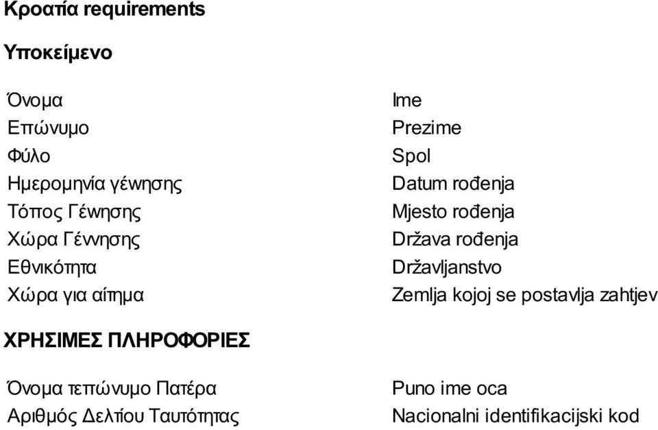 Državljanstvo Zemlja kojoj se postavlja zahtjev