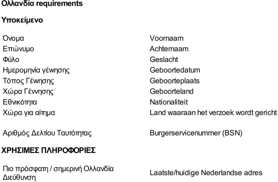 Nationaliteit Land waaraan het verzoek wordt gericht