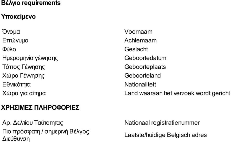 verzoek wordt gericht Αρ.