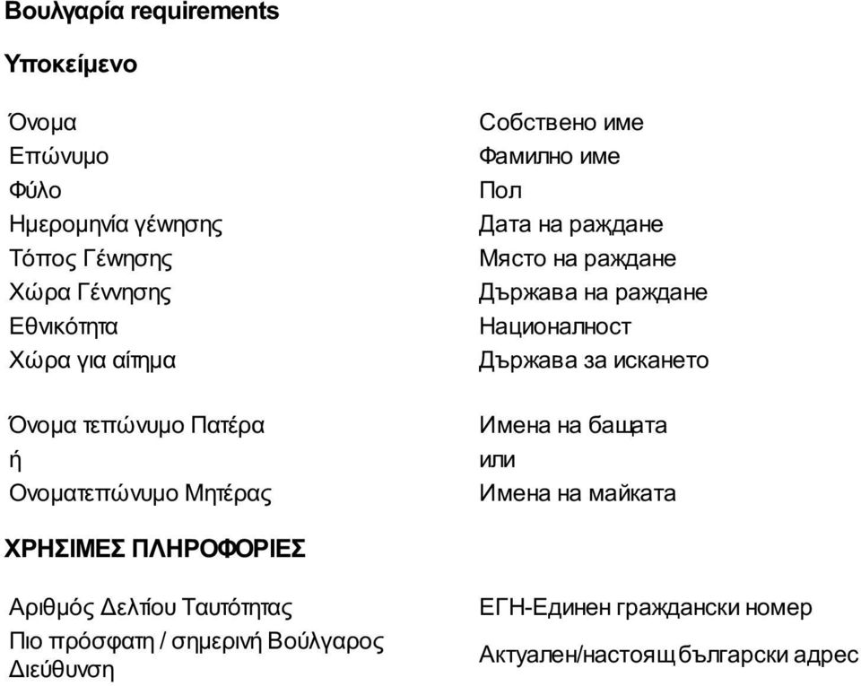 искането Имена на бащата или Имена на майката Αριθμός Δελτίου Ταυτότητας Πιο