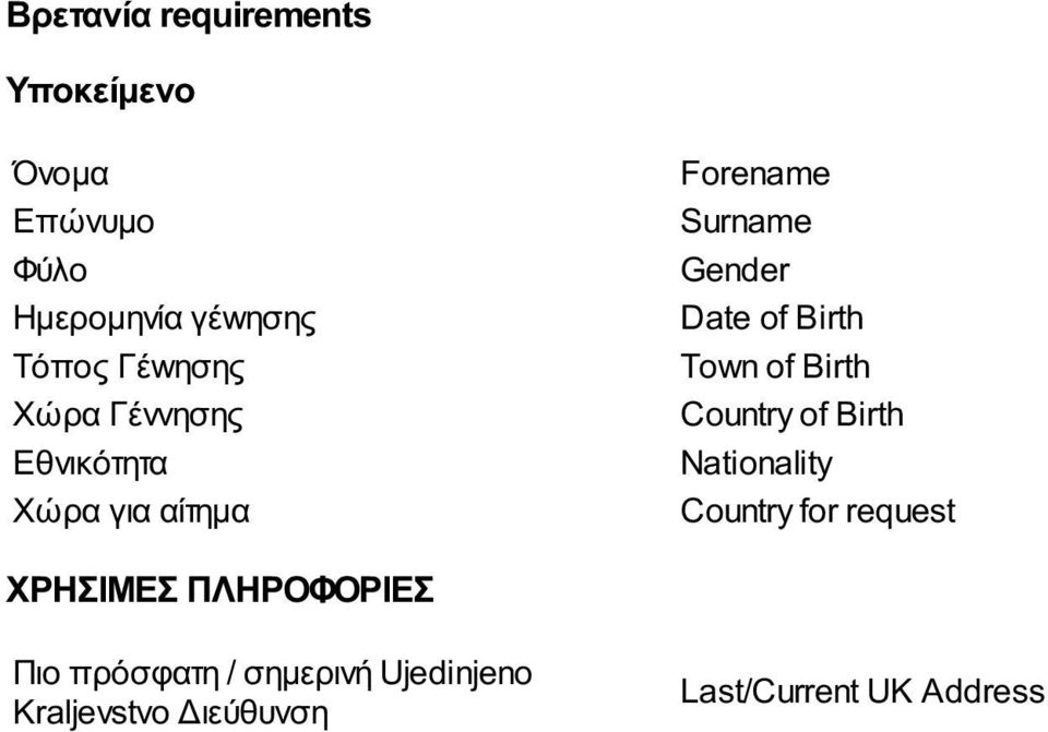 Nationality Country for request Πιο πρόσφατη /
