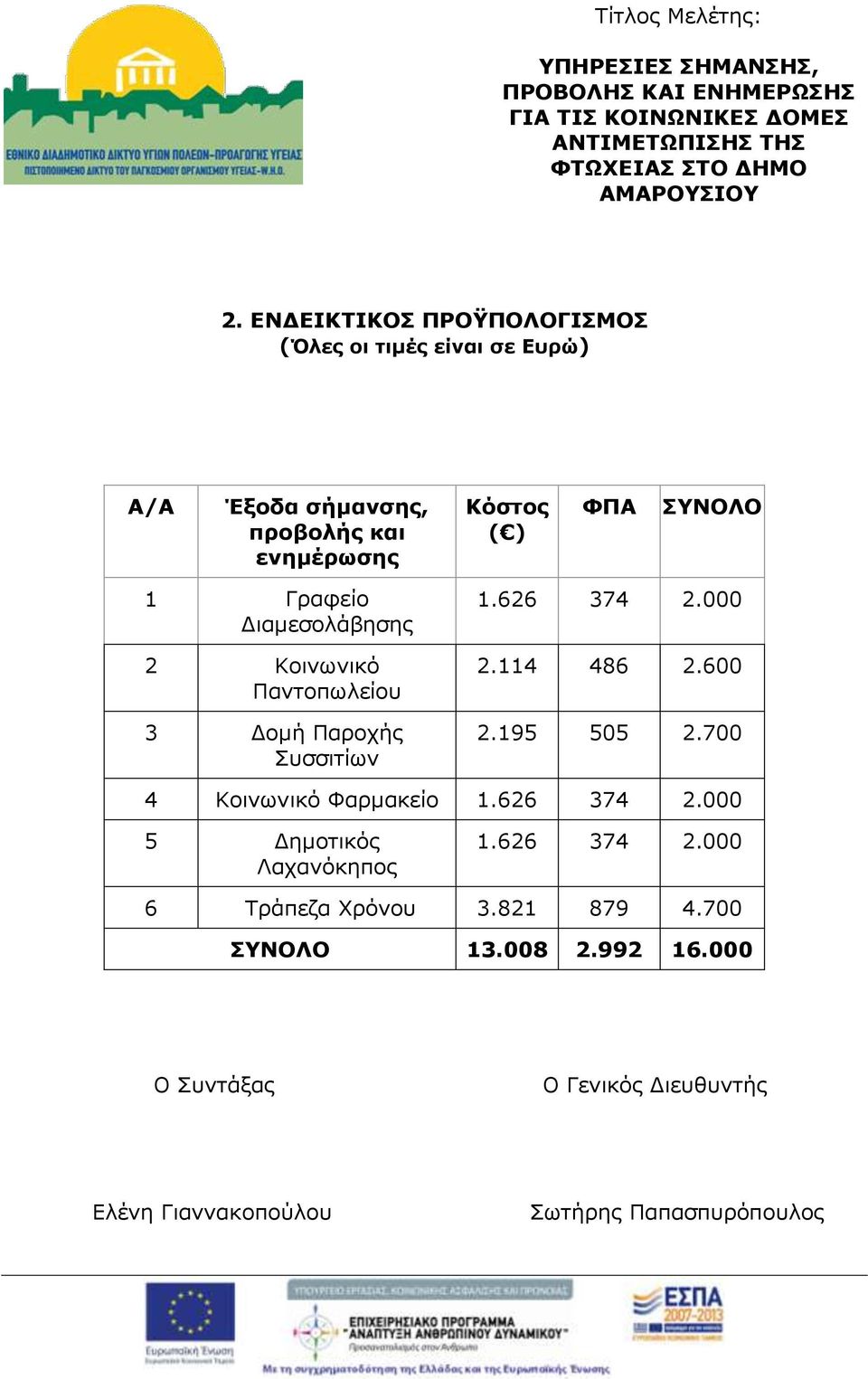 2 Κοινωνικό Παντοπωλείου 3 Δομή Παροχής Συσσιτίων 1.626 374 2.000 2.114 486 2.600 2.195 505 2.700 4 Κοινωνικό Φαρμακείο 1.626 374 2.000 5 Δημοτικός Λαχανόκηπος 1.