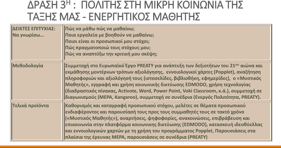 προϊόντα Συμμετοχή στο Ευρωπαϊκό Έργο PREATY για ανάπτυξη των δεξιοτήτων του 21 ου αιώνα και εκμάθησης μοντέρνων τρόπων αξιολόγησης, εννοιολογικοί χάρτες (Popplet), αναζήτηση πληροφοριών και