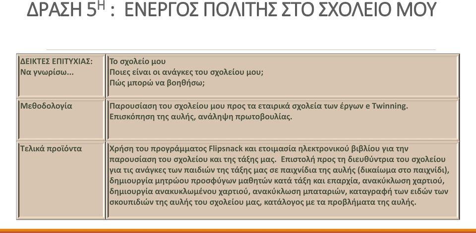 Επισκόπηση της αυλής, ανάληψη πρωτοβουλίας. Τελικά προϊόντα Χρήση του προγράμματος Flipsnack και ετοιμασία ηλεκτρονικού βιβλίου για την παρουσίαση του σχολείου και της τάξης μας.