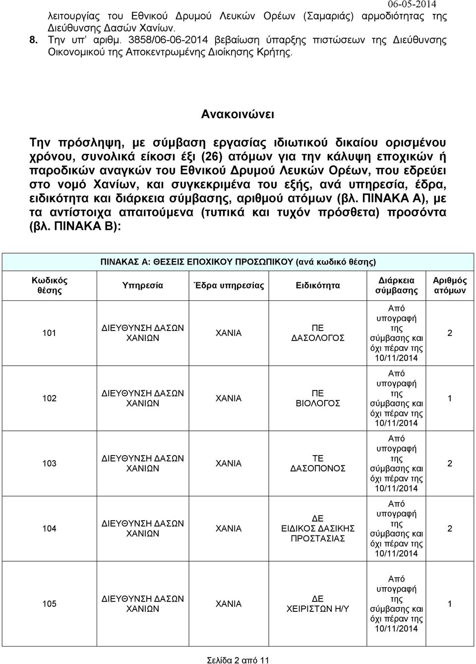 Ανακοινώνει Την πρόσληψη, με σύμβαση εργασίας ιδιωτικού δικαίου ορισμένου χρόνου, συνολικά είκοσι έξι (26) ατόμων για την κάλυψη εποχικών ή παροδικών αναγκών του Εθνικού Δρυμού Λευκών Ορέων, που