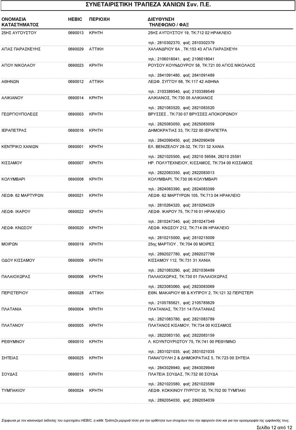 : 2106018041, φαξ: 2106018041 ΑΓΙΟΥ ΝΙΚΟΛΑΟΥ 0690023 ΚΡΗΤΗ ΡΟΥΣΟΥ ΚΟΥΝ ΟΥΡΟΥ 58, ΤΚ:721 00 ΑΓΙΟΣ ΝΙΚΟΛΑΟΣ τηλ.: 2841091480, φαξ: 2841091489 ΑΘΗΝΩΝ 0690012 ΑΤΤΙΚΗ ΛΕΩΦ. ΣΥΓΓΟΥ 68, ΤΚ:117 42 ΑΘΗΝΑ τηλ.