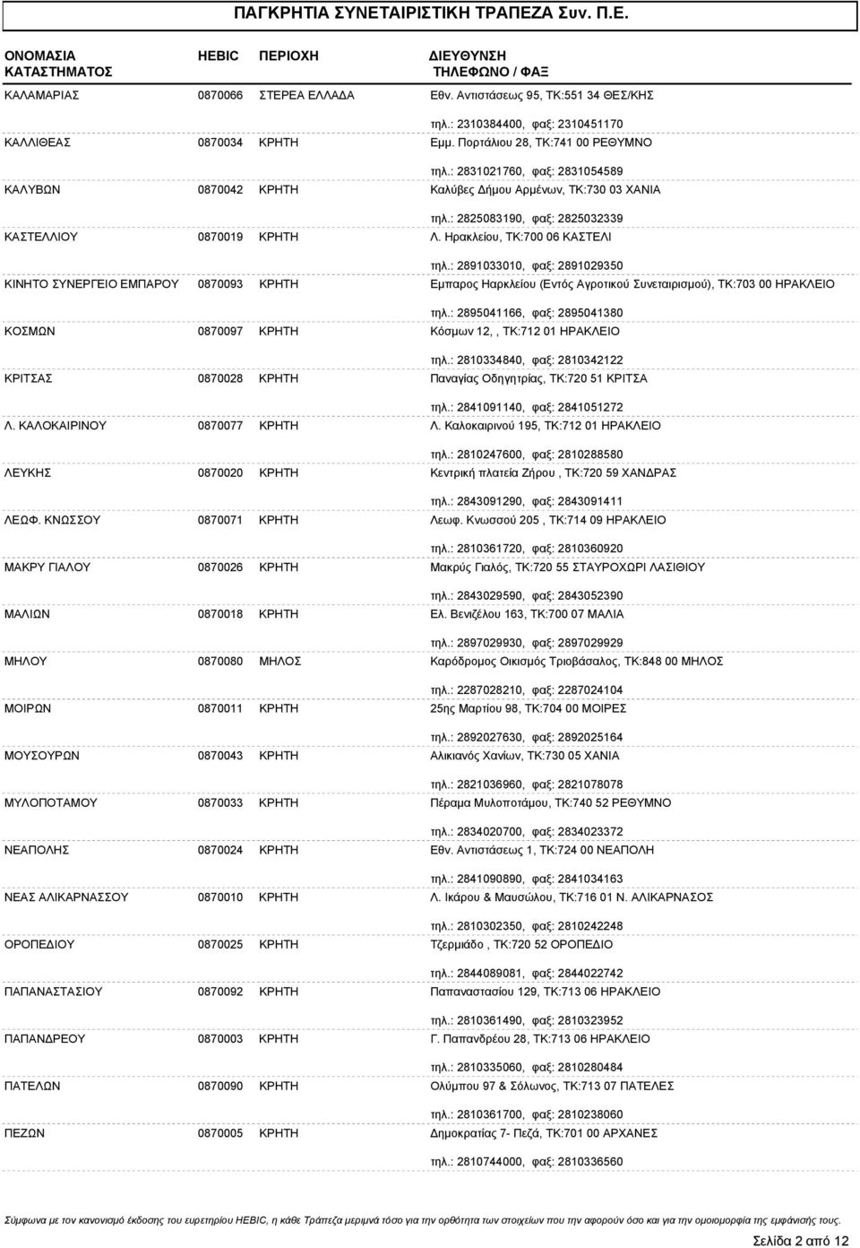 Ηρακλείου, ΤΚ:700 06 ΚΑΣΤΕΛΙ τηλ.: 2891033010, φαξ: 2891029350 ΚΙΝΗΤΟ ΣΥΝΕΡΓΕΙΟ ΕΜΠΑΡΟΥ 0870093 ΚΡΗΤΗ Εμπαρος Ηαρκλείου (Εντός Αγροτικού Συνεταιρισμού), ΤΚ:703 00 ΗΡΑΚΛΕΙΟ τηλ.