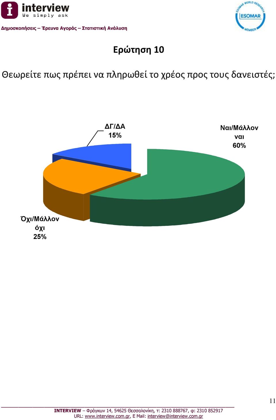 προς τους δανειστές; 15%