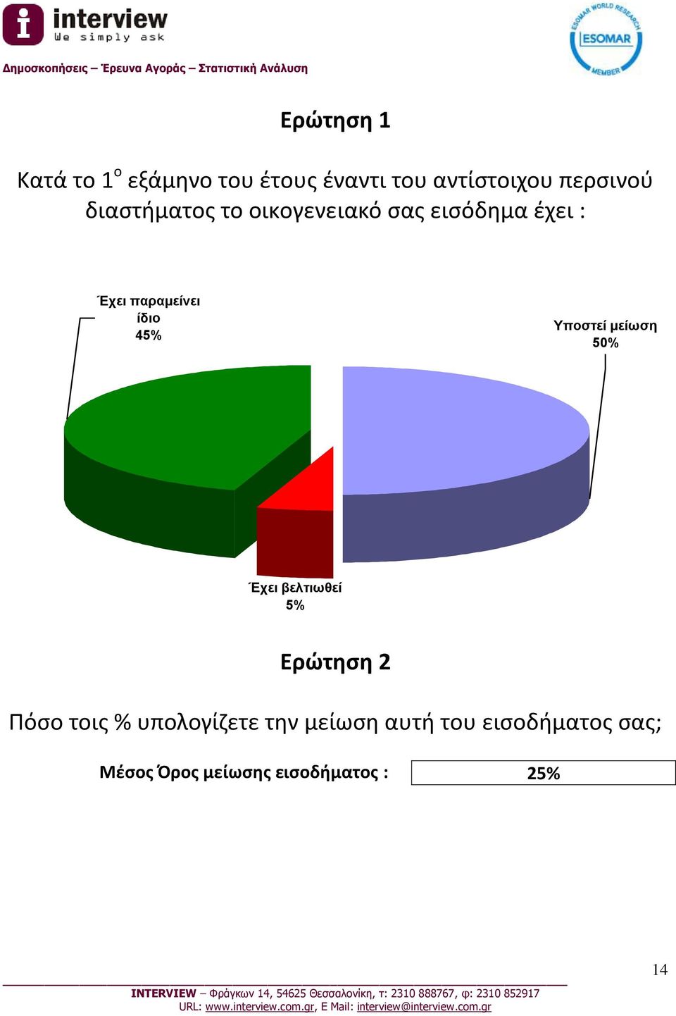 Υποστεί μείωση 50% Έχει βελτιωθεί 5% Ερώτηση 2 Πόσο τοις % υπολογίζετε