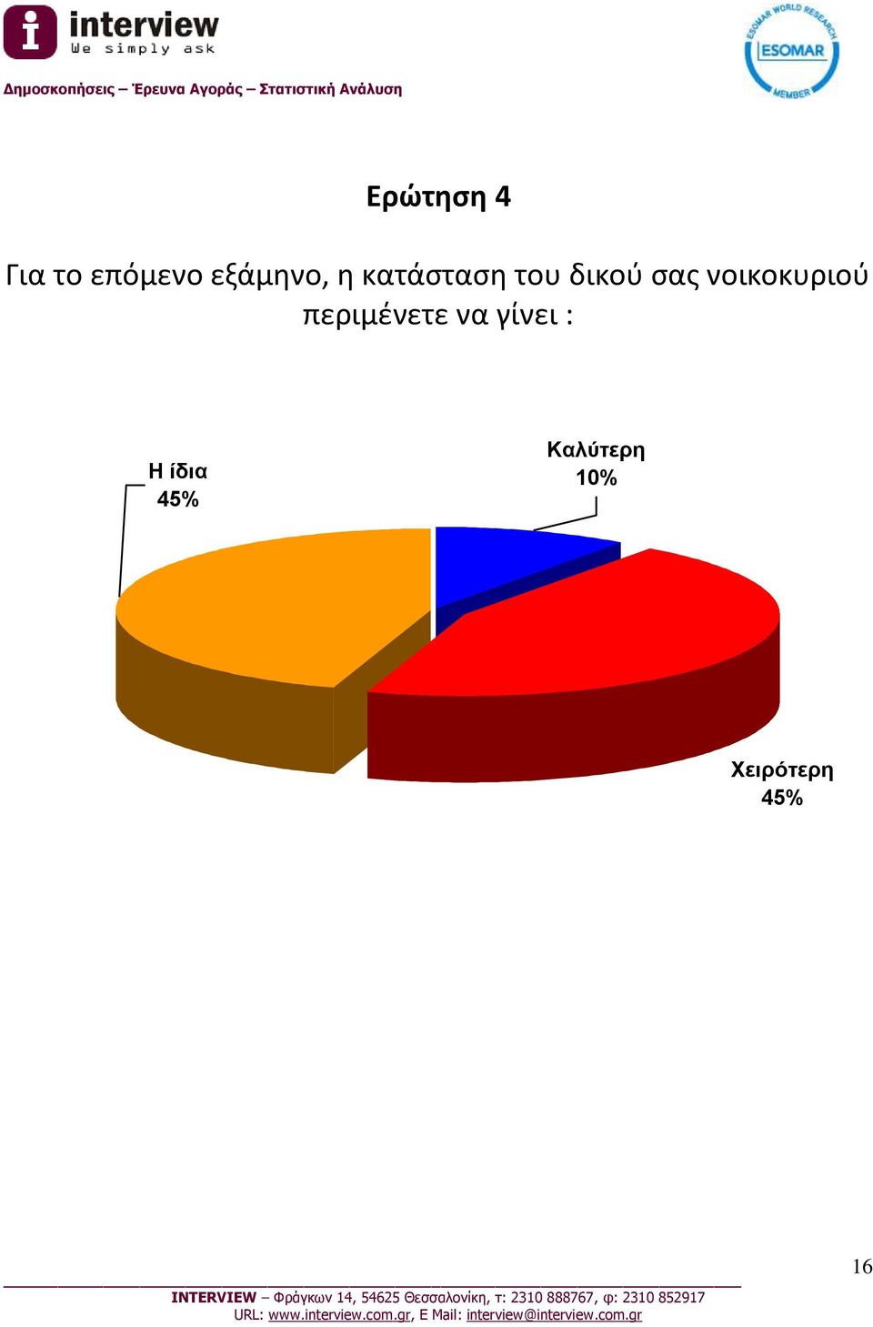 νοικοκυριού περιμένετε να γίνει :