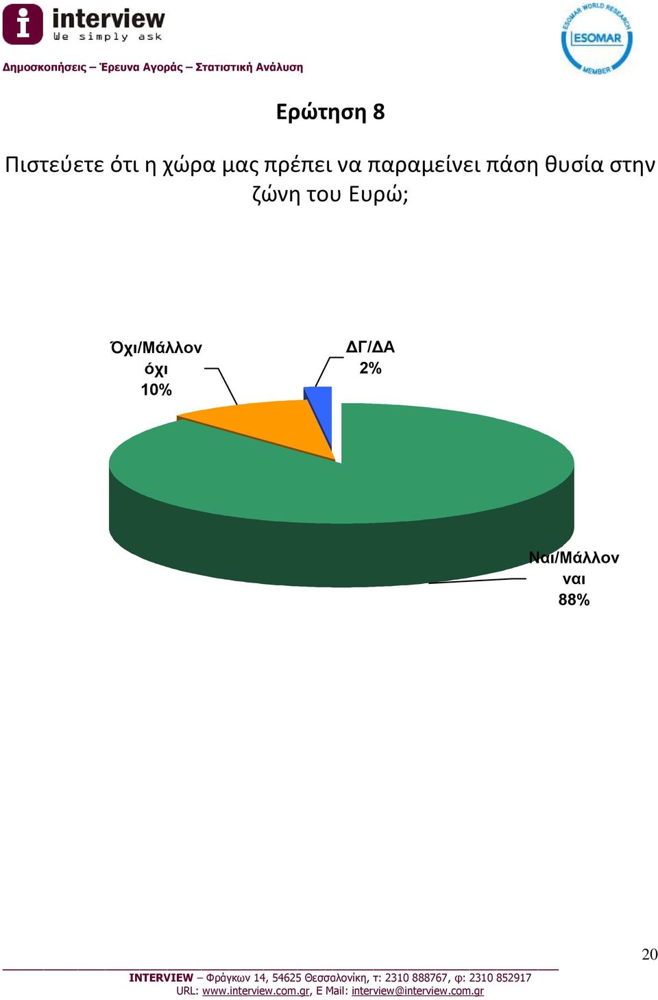 θυσία στην ζώνη του Ευρώ;