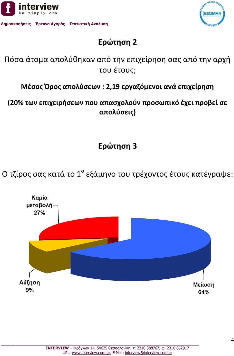 απασχολούν προσωπικό έχει προβεί σε απολύσεις) Ερώτηση 3 Ο τζίρος σας κατά το 1