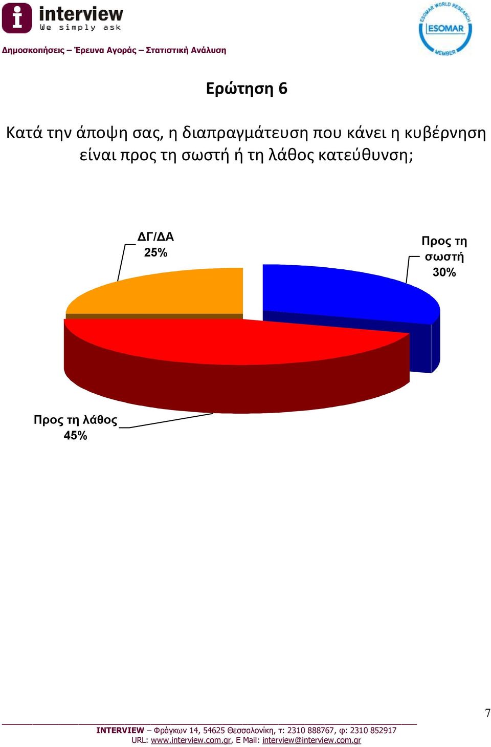 είναι προς τη σωστή ή τη λάθος