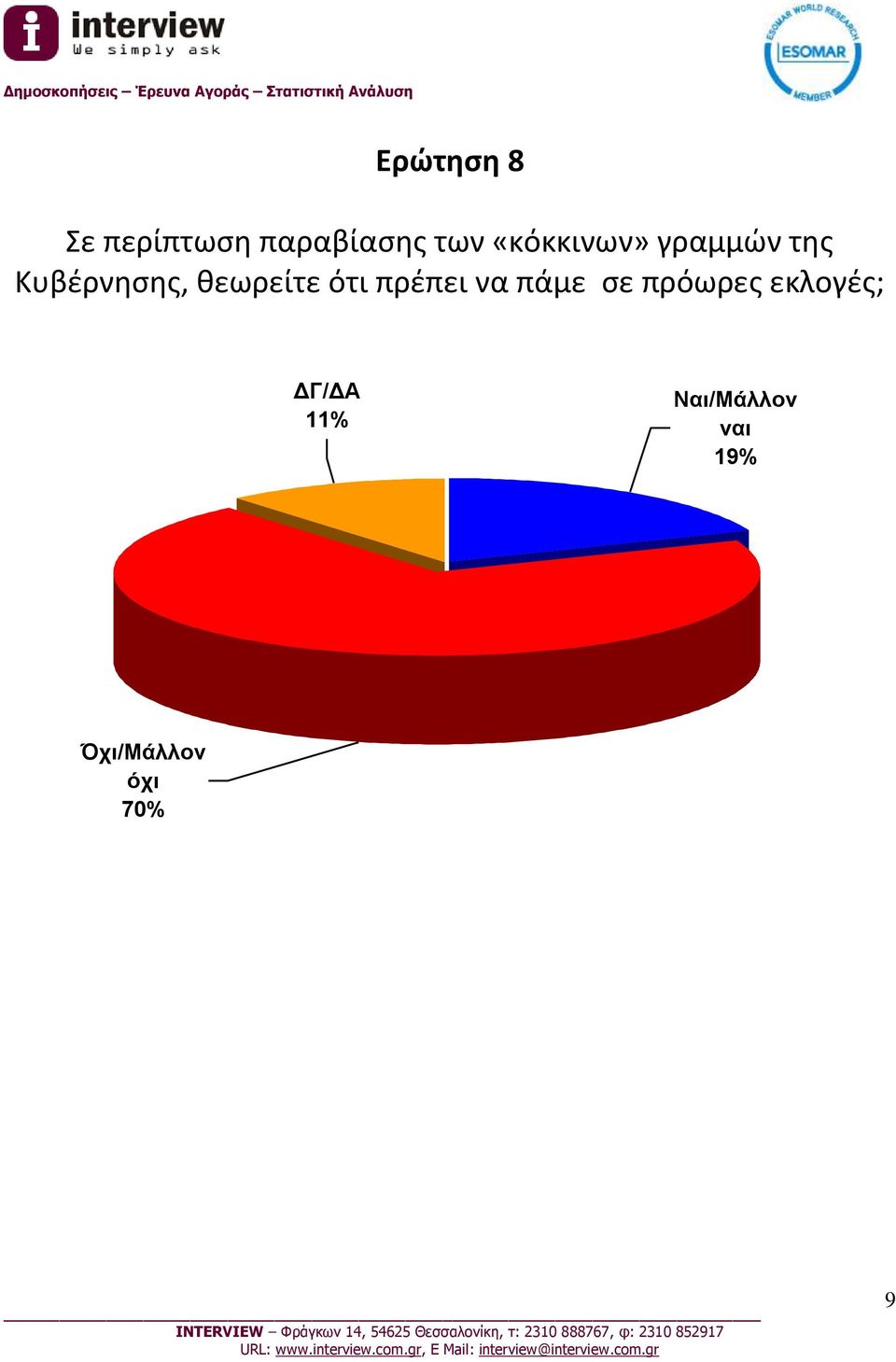 θεωρείτε ότι πρέπει να πάμε σε πρόωρες