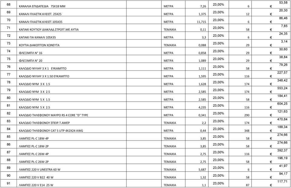 50 ΕΥΚΑΜΠΤΟ ΜΕΤΡΑ,595 ΚΑΛΩΔΙΟ ΝΥΜ Χ.5 ΜΕΤΡΑ,8 ΚΑΛΩΔΙΟ ΝΥΜ Χ.5 ΜΕΤΡΑ,5 ΚΑΛΩΔΙΟ ΝΥΜ 5 Χ.5 ΜΕΤΡΑ,5 ΚΑΛΩΔΙΟ ΝΥΜ 5 Χ.5 ΜΕΤΡΑ 4,5 ΚΑΛΩΔΙΟ ΤΗΛΕΦΩΝΟΥ ΜΑΥΡΟ RS 4 CORE "D" TYPE ΜΕΤΡΑ 0,4 ΚΑΛΩΔΙΟ ΤΗΛΕΦΩΝΟΥ ΣΠΕΙΡ.