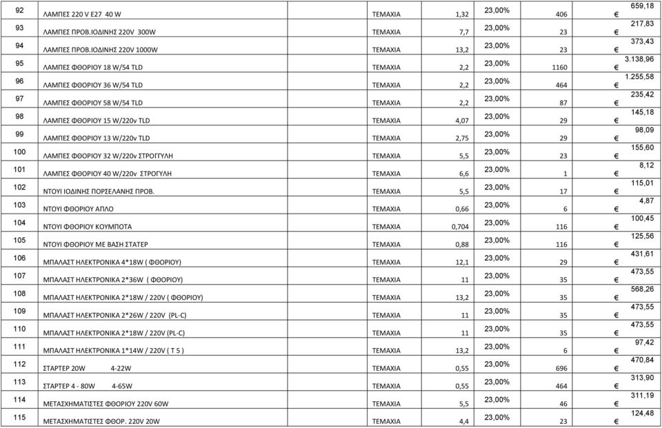 ΛΑΜΠΕΣ ΦΘΟΡΙΟΥ W/0v ΣΤΡΟΓΓΥΛΗ ΤΕΜΑΧΙΑ 5,5 ΛΑΜΠΕΣ ΦΘΟΡΙΟΥ 40 W/0v ΣΤΡΟΓΥΛΗ ΤΕΜΑΧΙΑ, ΝΤΟΥΙ ΙΟΔΙΝΗΣ ΠΟΡΣΕΛΑΝΗΣ ΠΡΟΒ.