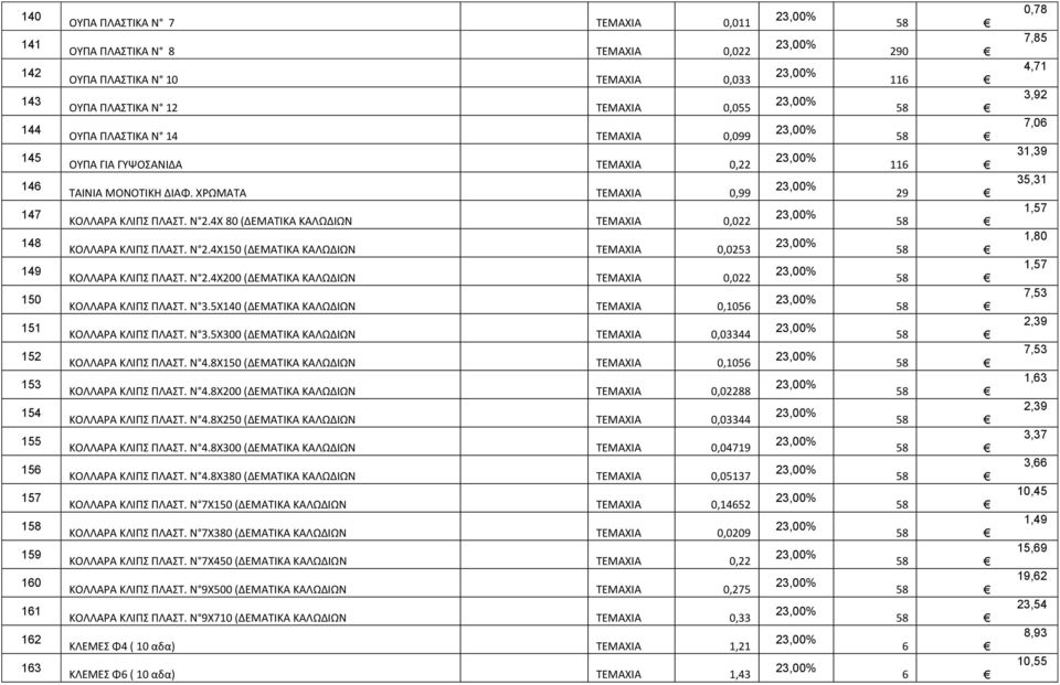 Ν.4Χ00 (ΔΕΜΑΤΙΚΑ ΚΑΛΩΔΙΩΝ ΤΕΜΑΧΙΑ 0,0 ΚΟΛΛΑΡΑ ΚΛΙΠΣ ΠΛΑΣΤ. Ν.5Χ40 (ΔΕΜΑΤΙΚΑ ΚΑΛΩΔΙΩΝ ΤΕΜΑΧΙΑ 0,05 ΚΟΛΛΑΡΑ ΚΛΙΠΣ ΠΛΑΣΤ. Ν.5Χ00 (ΔΕΜΑΤΙΚΑ ΚΑΛΩΔΙΩΝ ΤΕΜΑΧΙΑ 0,044 ΚΟΛΛΑΡΑ ΚΛΙΠΣ ΠΛΑΣΤ. Ν 4.
