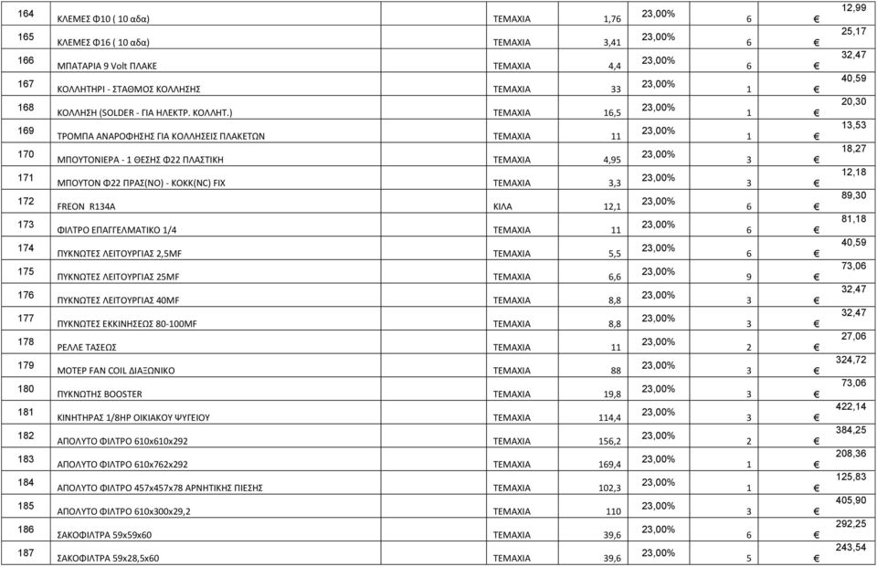 ) ΤΕΜΑΧΙΑ,5 ΤΡΟΜΠΑ ΑΝΑΡΟΦΗΣΗΣ ΓΙΑ ΚΟΛΛΗΣΕΙΣ ΠΛΑΚΕΤΩΝ ΤΕΜΑΧΙΑ ΜΠΟΥΤΟΝΙΕΡΑ - ΘΕΣΗΣ Φ ΠΛΑΣΤΙΚΗ ΤΕΜΑΧΙΑ 4,95 ΜΠΟΥΤΟΝ Φ ΠΡΑΣ(NO) - KOKK(NC) FIX ΤΕΜΑΧΙΑ, FREON R4A ΚΙΛΑ, ΦΙΛΤΡΟ ΕΠΑΓΓΕΛΜΑΤΙΚΟ /4 ΤΕΜΑΧΙΑ