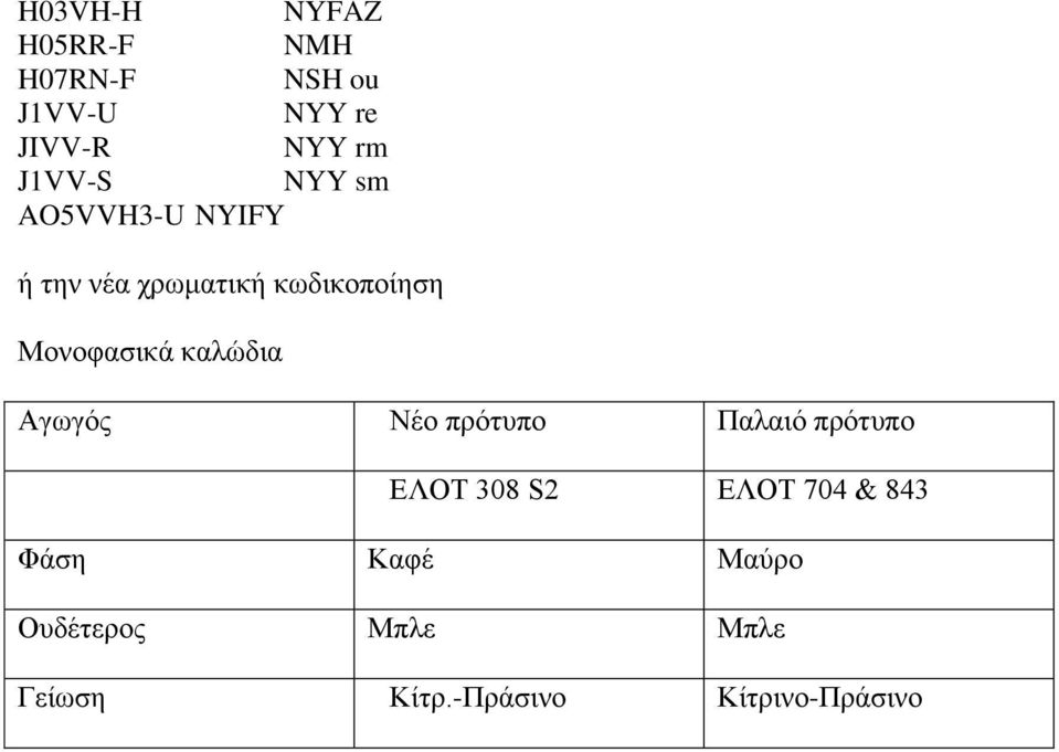 Μονοφασικά καλώδια Αγωγός Νέο πρότυπο Παλαιό πρότυπο ΕΛΟΤ 08 S ΕΛΟΤ