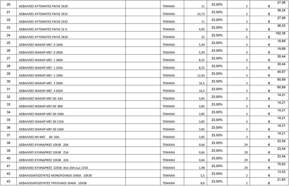 ΜΕΓ. 00Α ΤΕΜΑΧΙΑ,4 ΑΣΦΑΛΕΙΕΣ ΜΑΧΑΙΡ.ΜΕΓ. 500Α ΤΕΜΑΧΙΑ,5 ΑΣΦΑΛΕΙΕΣ ΜΑΧΑΙΡ.ΜΕΓ. 0Α ΤΕΜΑΧΙΑ,5 ΑΣΦΑΛΕΙΕΣ ΜΑΧΑΙΡ.ΜΕΓ.00 Α ΤΕΜΑΧΙΑ,85 ΑΣΦΑΛΕΙΕΣ ΜΑΧΑΙΡ.ΜΕΓ.00 80Α ΤΕΜΑΧΙΑ,85 ΑΣΦΑΛΕΙΕΣ ΜΑΧΑΙΡ.ΜΕΓ.00 00Α ΤΕΜΑΧΙΑ,85 ΑΣΦΑΛΕΙΕΣ ΜΑΧΑΙΡ.