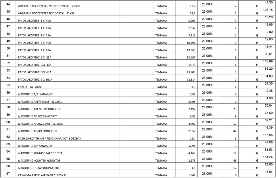 00Α ΤΕΜΑΧΙΑ 8,4 ΕΝΔΕΙΚΤΙΚΑ ΡΑΓΑΣ ΤΕΜΑΧΙΑ, ΔΙΑΚΟΠΤΗΣ Α/Ρ ΚΑΝΑΛΙΟΥ ΤΕΜΑΧΙΑ 7,9 ΔΙΑΚΟΠΤΗΣ ΑΛΕ/Ρ ΠΛΑΣΤ.ΕΞ.ΣΤΕΓ.