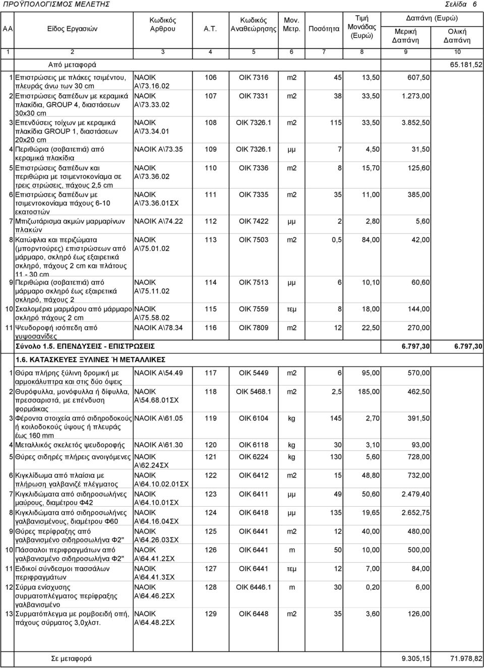 20x20 c 4 Περιθώρια (σοβατεπιά) από κεραμικά πλακίδια 5 Επιστρώσεις δαπέδων και περιθώρια με τσιμεντοκονίαμα σε τρεις στρώσεις, πάχους 2,5 c 6 Επιστρώσεις δαπέδων με τσιμεντοκονίαμα πάχους 6-10