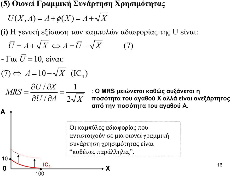 Ο MRS μειώνεται καθώς αυξάνεται η ποσότητα του αγαθού X αλλά είναι ανεξάρτητος από την ποσότητα του αγαθού A.