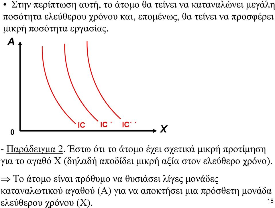 Έστω ότι το άτομο έχει σχετικά μικρή προτίμηση για το αγαθό Χ (δηλαδή αποδίδει μικρή αξία στον ελεύθερο