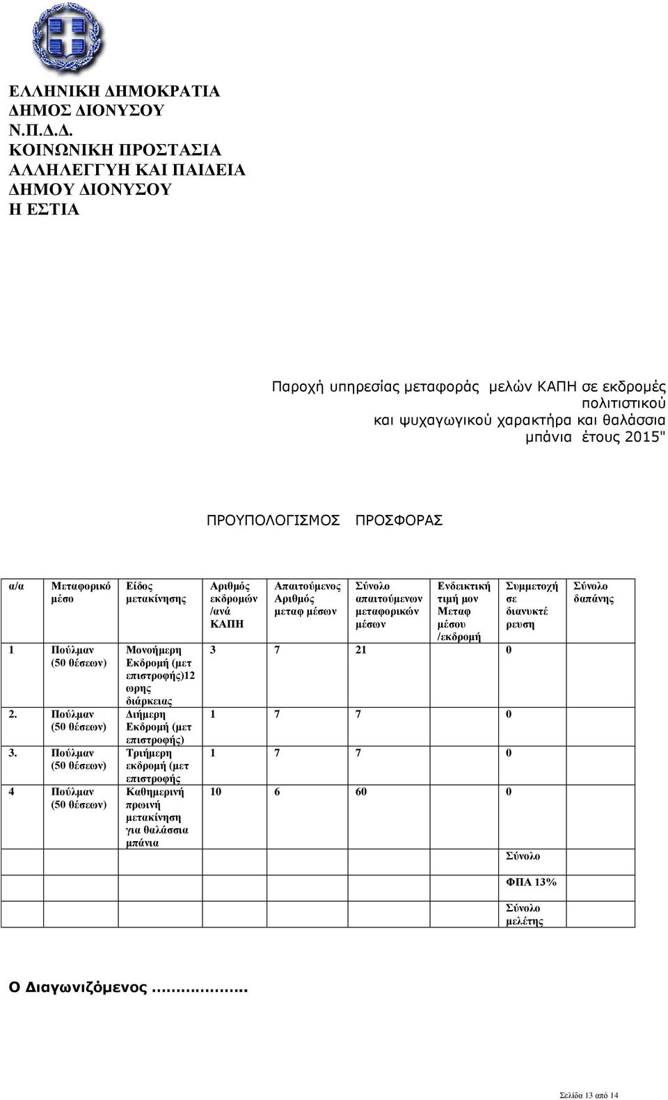 Δ. ΚΟΙΝΩΝΙΚΗ ΠΡΟΣΤΑΣΙΑ ΑΛΛΗΛΕΓΓΥΗ ΚΑΙ ΠΑΙΔΕΙΑ ΔΗΜΟΥ ΔΙΟΝΥΣΟΥ Παροχή υπηρεσίας μεταφοράς μελών ΚΑΠΗ σε εκδρομές πολιτιστικού και ψυχαγωγικού χαρακτήρα και θαλάσσια μπάνια έτους 2015" ΠΡΟΥΠΟΛΟΓΙΣΜΟΣ