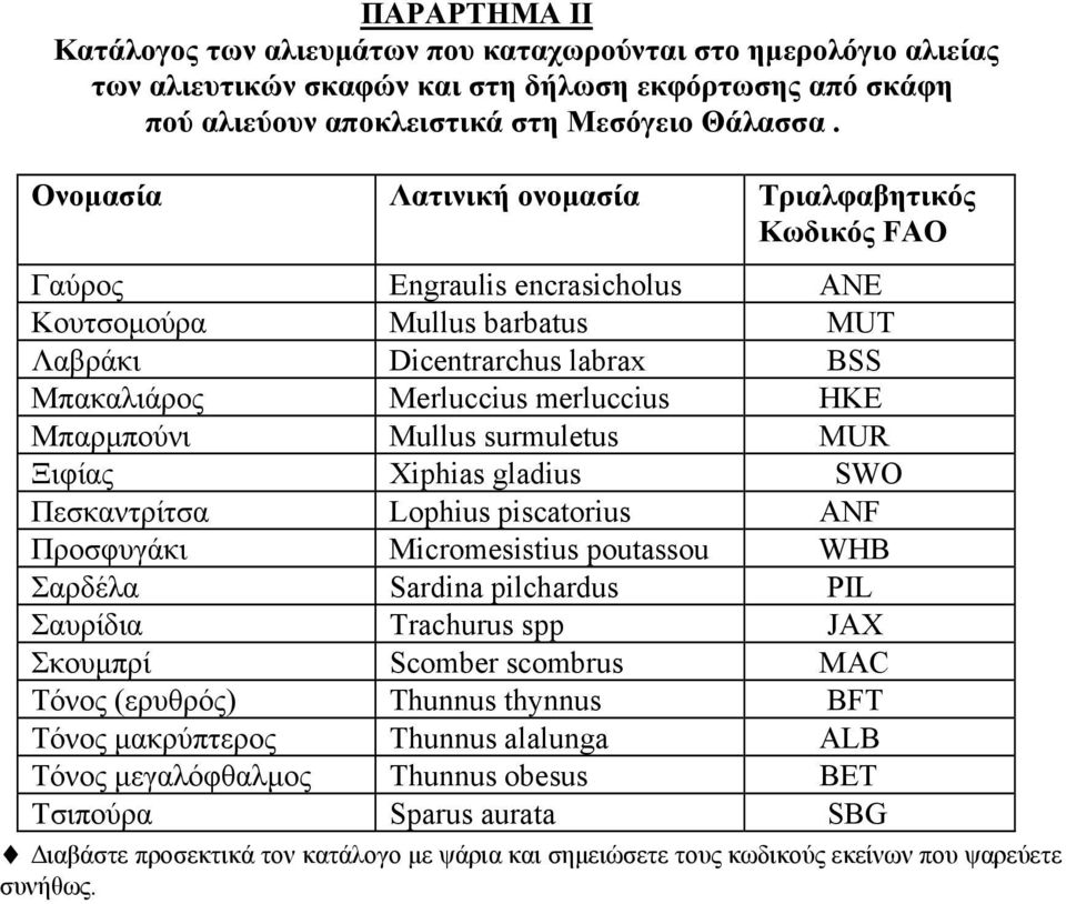 Μπαρµπούνι Mullus surmuletus MUR Ξιφίας Xiphias gladius SWO Πεσκαντρίτσα Lophius piscatorius ANF Προσφυγάκι Micromesistius poutassou WHB Σαρδέλα Sardina pilchardus PIL Σαυρίδια Trachurus spp JAX